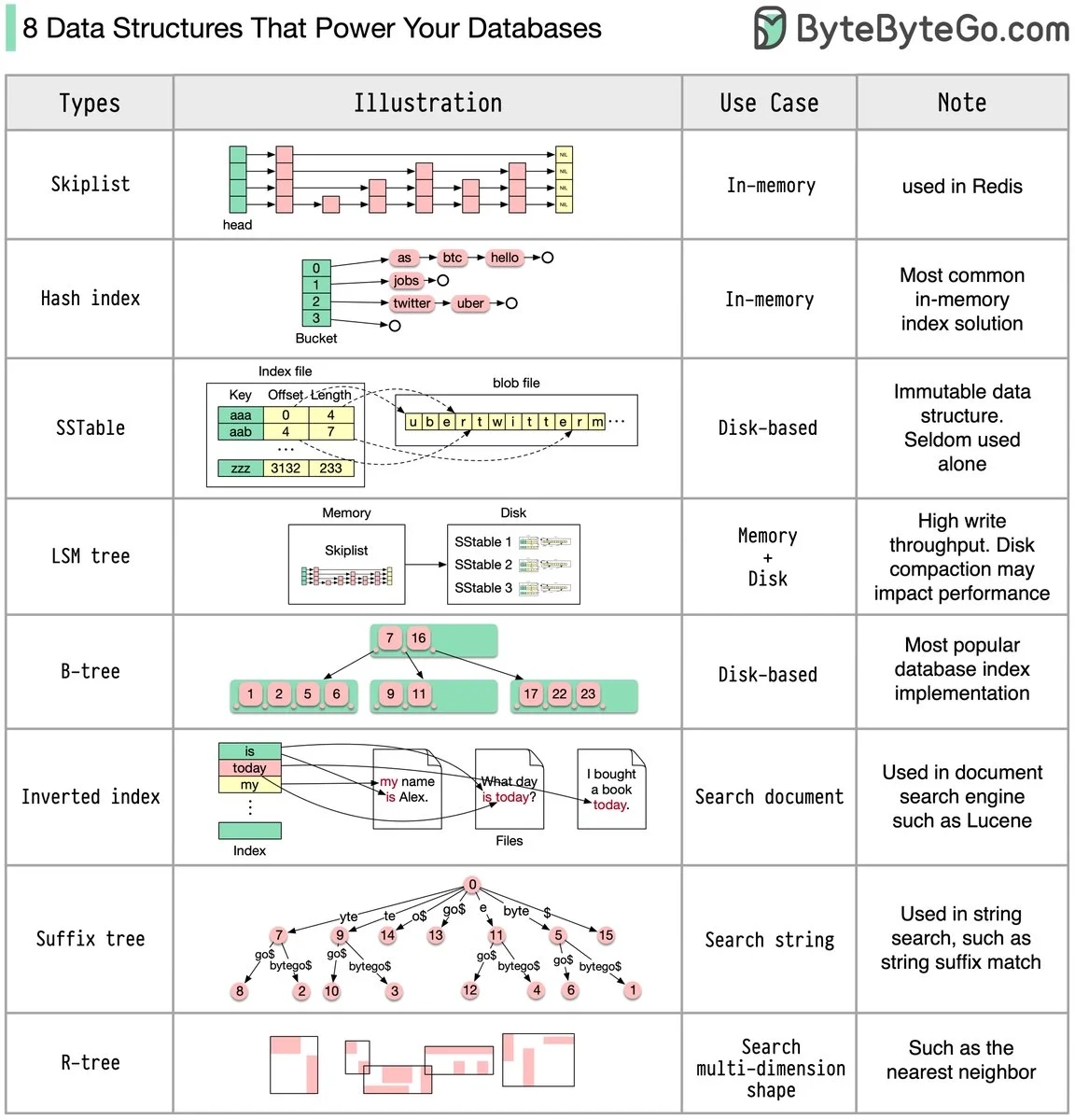 data-structures-power-your-databases.webp