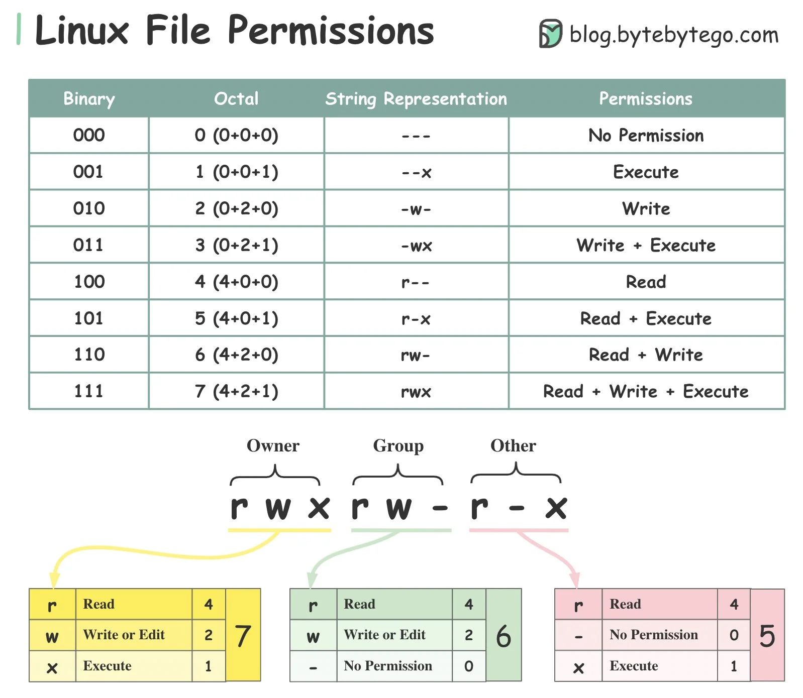 linux-file-permissions.webp